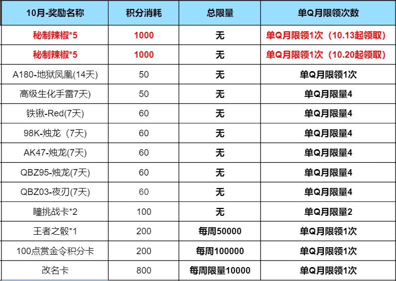 【活动速递】掌火十月积分好礼送不停，超多奖励等你来领取！
